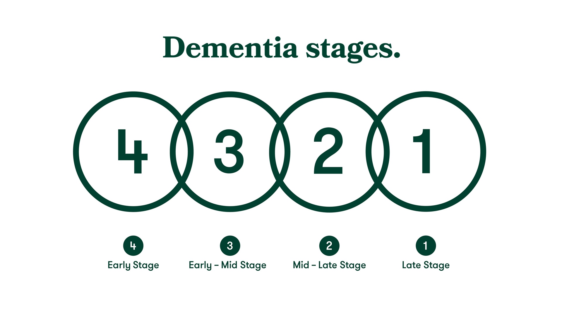 Relish Dementia stages 1920x1080 WEB